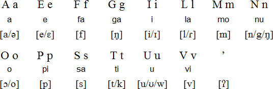 Sa'a fa'aoti le utu a le faimea'. Using the Samoan language in ...